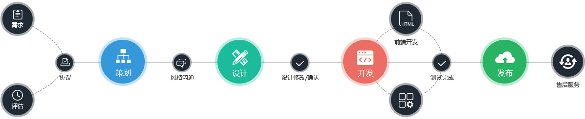 專業團隊